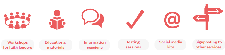 About the services: workshops for faith leaders; educational materials; information sessions; testing sessions; social media kits; signposting to other services. 