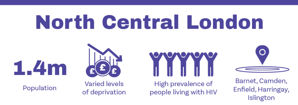 Stats about north central London including population of 1.4m and high prevalence of people living with HIV