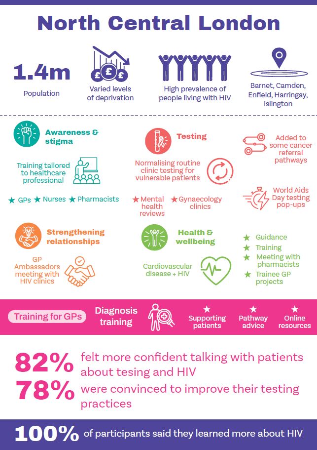 An infographic poster with stats from the case study text. This image links through to a download of the poster