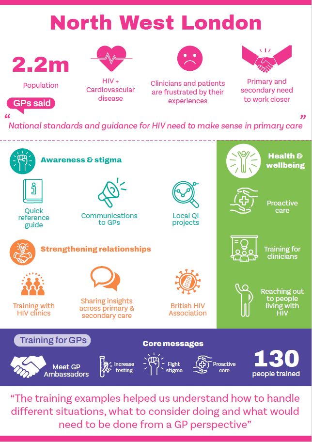 An infographic poster with stats from the case study text. This image links through to a download of the poster