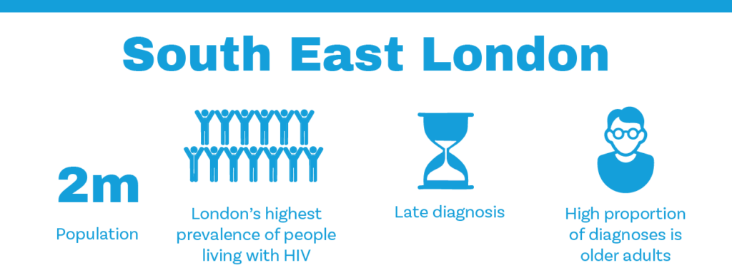 An image with statistics about south east London including 2m population and London's highest prevalence of people living with HIV