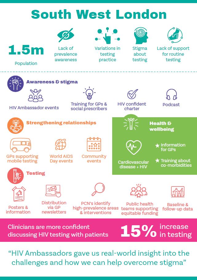 An infographic poster with stats from the case study text. This image links through to a download of the poster